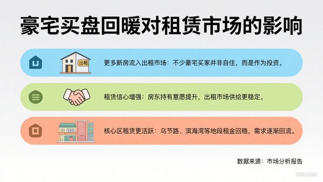 成交火爆！新加坡租赁市场要回暖了？j9九游会(中国)网站上半年豪宅(图2)