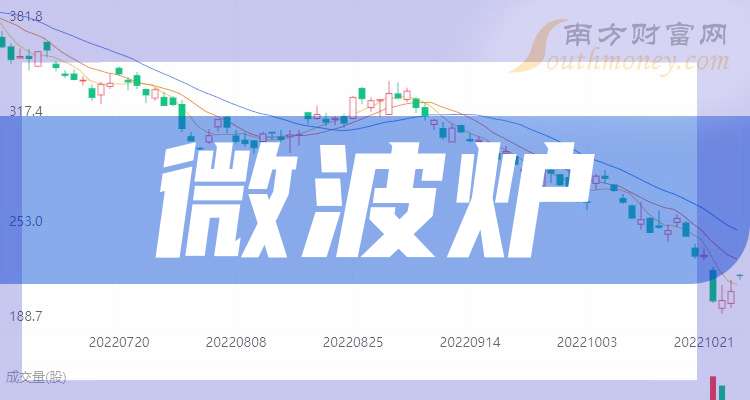 概念龙头股企业（干货收藏）（202559）九游会j9入口登录新版带你了解3大微波