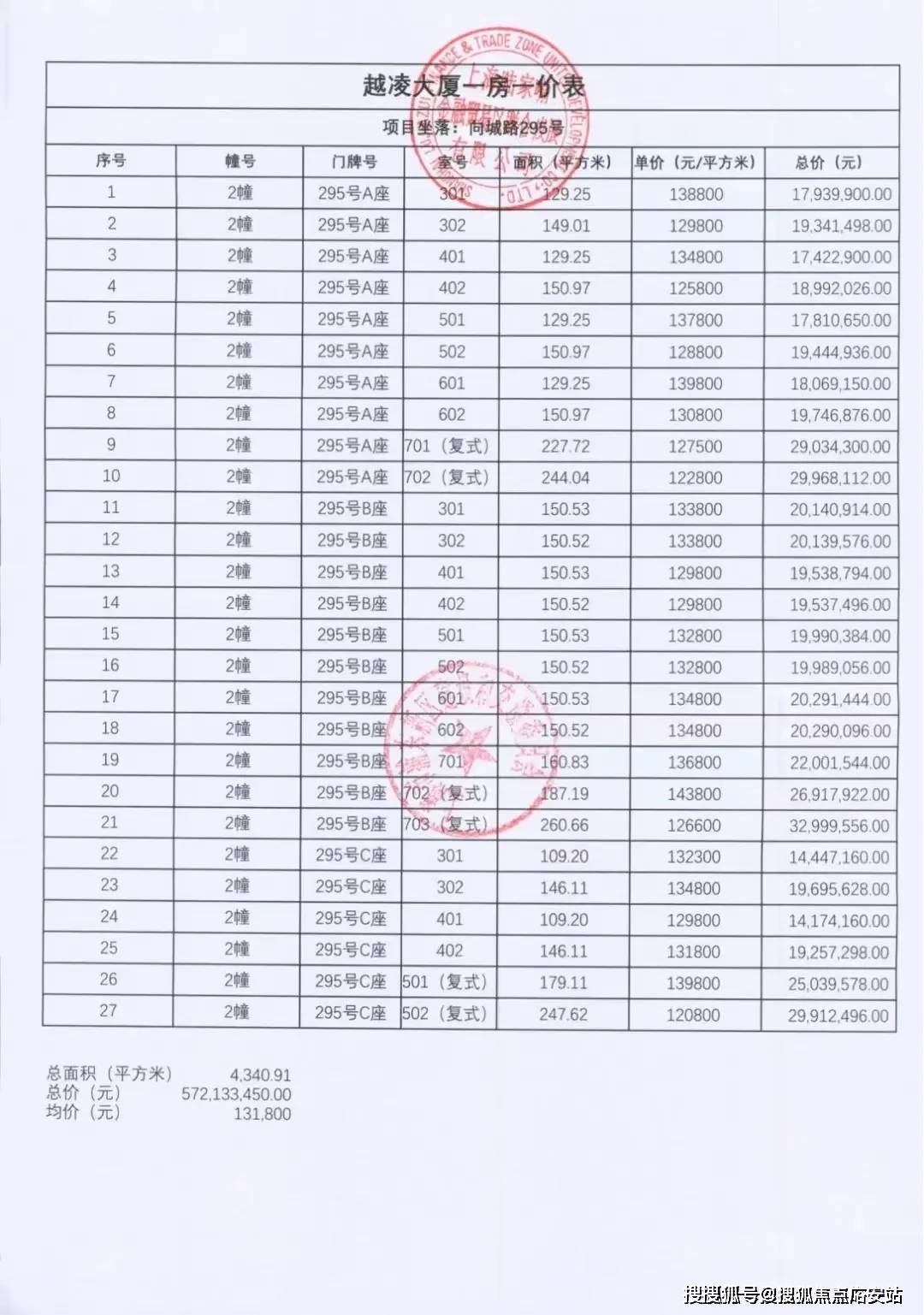 25·世纪臻邸)首页网站_欢迎您_价格户型图怎么样？j9九游会真人第一品牌陆家嘴世纪臻邸楼盘详情(20(图2)