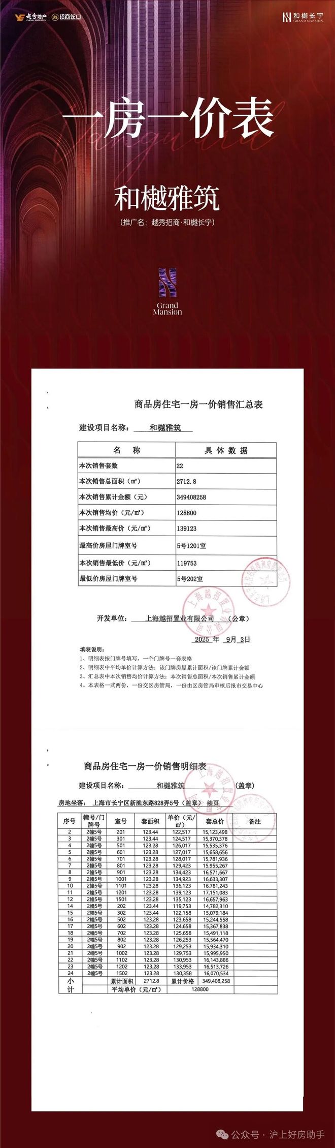 楼处发布：和樾长宁以品质铸就传奇!九游会·j9网站百度热搜和樾长宁售(图12)