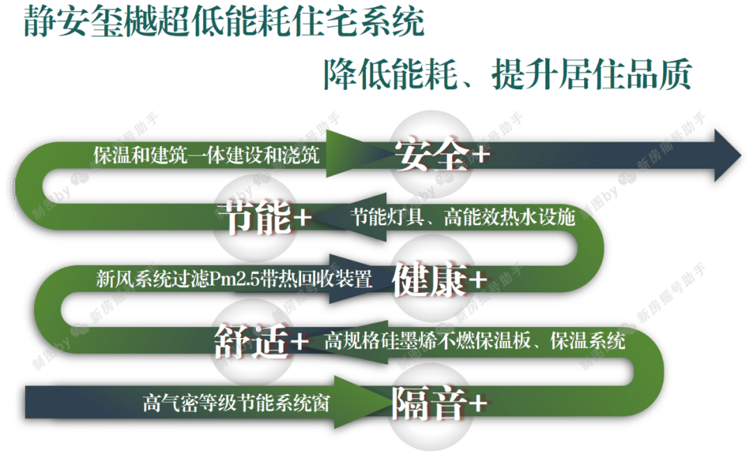 -地址-最新房价户型图-小区环境-楼盘详情-交房时间-周边配套-售楼处电话j9九游会登录静安玺樾首页网站-静安玺樾售楼处电话-•楼盘详情-交房时间(图3)